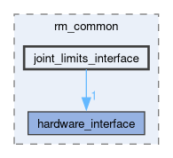 rm_common/include/rm_common/joint_limits_interface