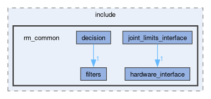 rm_common/include/rm_common